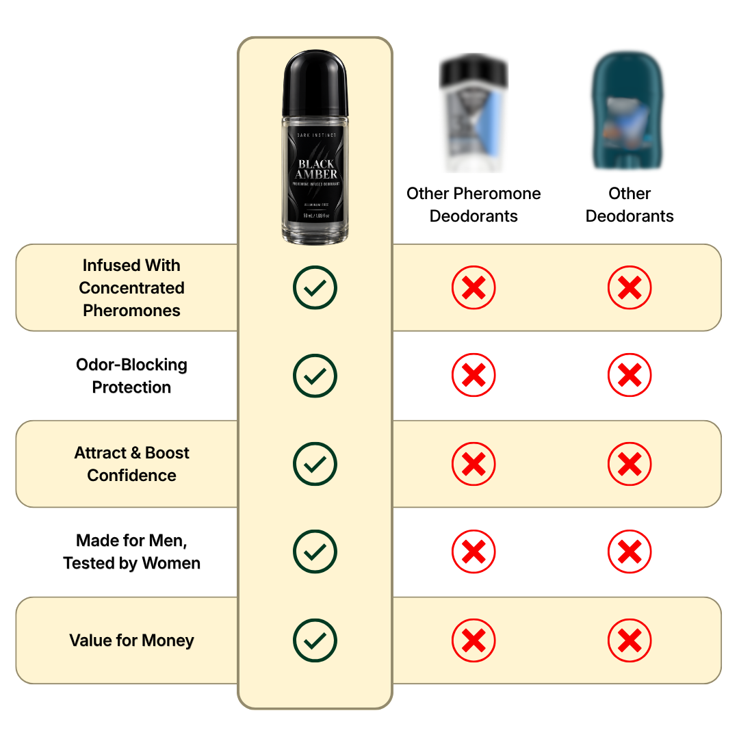 Black Amber - Premium deodorant
